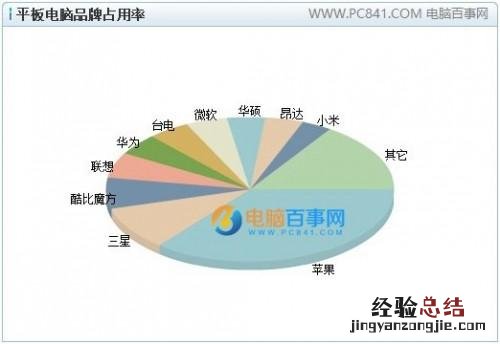 平板电脑哪个牌子好 性价比高 平板电脑哪个牌子好?