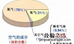 空气的成分含量 空气的成分含量比例