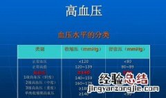 高血压挂什么科 高血压头晕去医院挂什么科