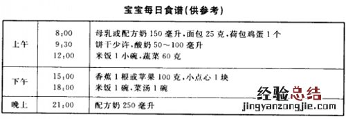 宝宝一岁半食谱 一岁半宝宝食谱大全