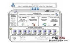 mysql内核innodb存储引擎.pdf下载 mysql的innodb数据库引擎详解