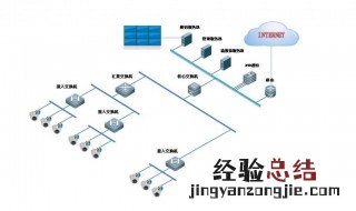 核心交换机设备选型 核心交换机选型怎么选