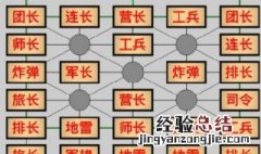 怎么玩军棋推演 怎么玩军棋