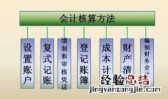 会计核算方法主要包括哪些 会计核算方法主要包括哪些方面