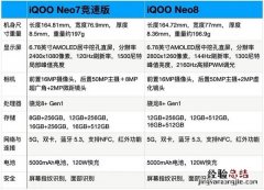 iqooneo5与iqooneo5s对比 iqooneo8和iqooneo7竞速版哪个好