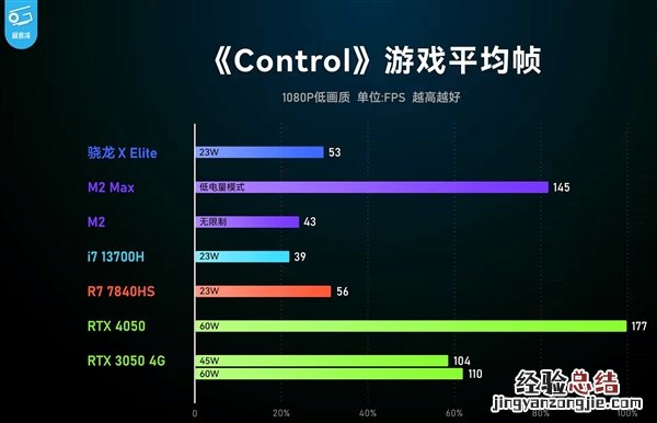 骁龙X 骁龙x75基带