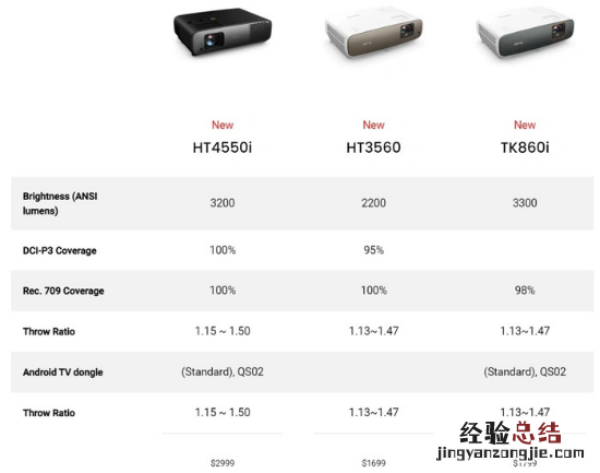 明基推出HT4550i等四款投影仪