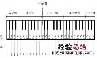 钢琴弹奏的指法规律 钢琴弹奏的指法