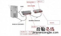 2个路由器怎么连接 2个路由器有线连接怎么设置