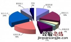 批发商和零售商的主要区别 批发商和零售商的主要区别有哪些