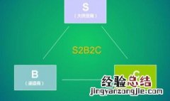 2b和2c的区别 2b与2c