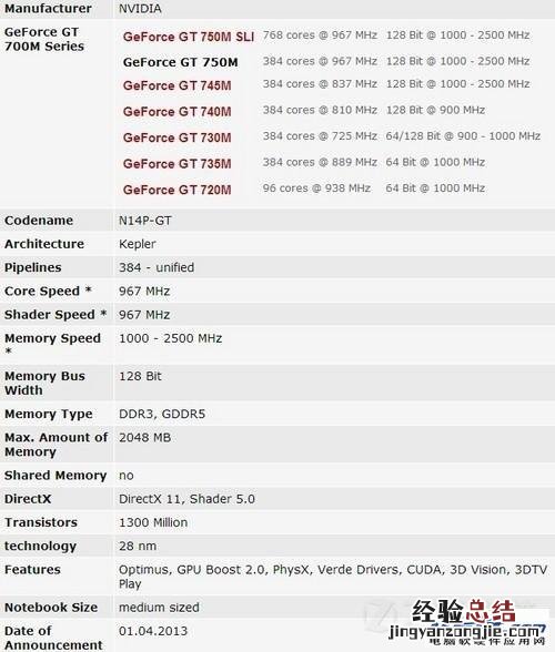 gtx660m和gt755m 显卡GT750M和GTX660M哪个好?