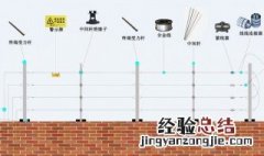 张力电子围栏安装方法 电子围栏安装方法