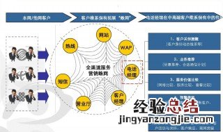 保有客户什么意思 保有客户的意思是什么