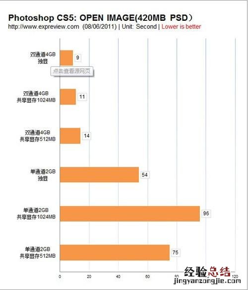 打开photoshop反应很慢是怎么回事?