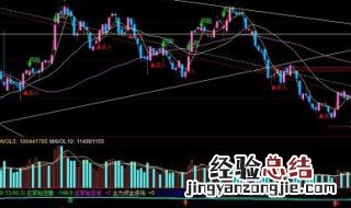 上证指数是什么时候开始的 上证指数是什么