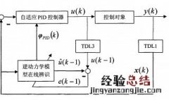 pid是什么 pid是什么意思医学