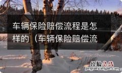 车辆保险赔偿流程是怎样的呀 车辆保险赔偿流程是怎样的