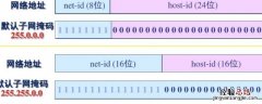 网络前缀长度什么意思 网络前缀长度24
