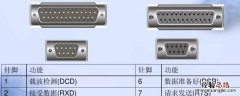 com端口是什么意思 万用表com端口是什么意思