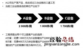 什么是toc管理方法 toc管理方法是什么意思