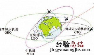 什么是极地轨道同步卫星 极地轨道同步卫星是什么意思