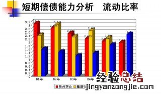 流动比率高说明什么 流动比率高征明什么