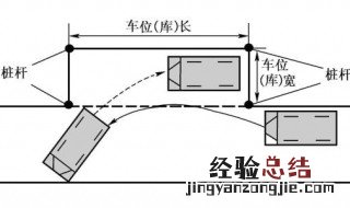 现实中侧方停车三种技巧 现实中侧方停车三种技巧视频