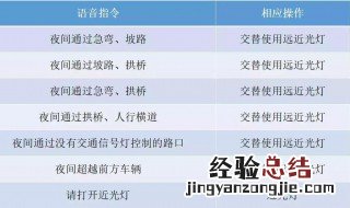 科目三灯光口诀顺口溜 科目三灯光口诀顺口溜图片