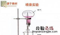 喷泉实验烧瓶干燥原理视频 喷泉实验烧瓶干燥原理