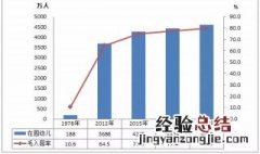 什么叫毛入学率 毛入学率是什么