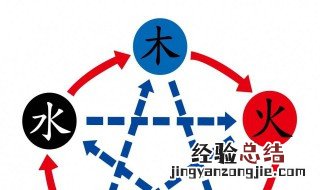 五行属水适合起名的字 五行属水用于起名的字