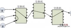 在数据传输中,什么的传输延迟最小 在数据传输中什么的传输延迟最小