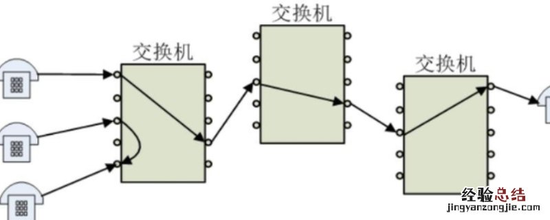 在数据传输中,什么的传输延迟最小 在数据传输中什么的传输延迟最小