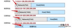 c类ip地址可包含主机台数最多为 c类ip地址可容纳多少台主机