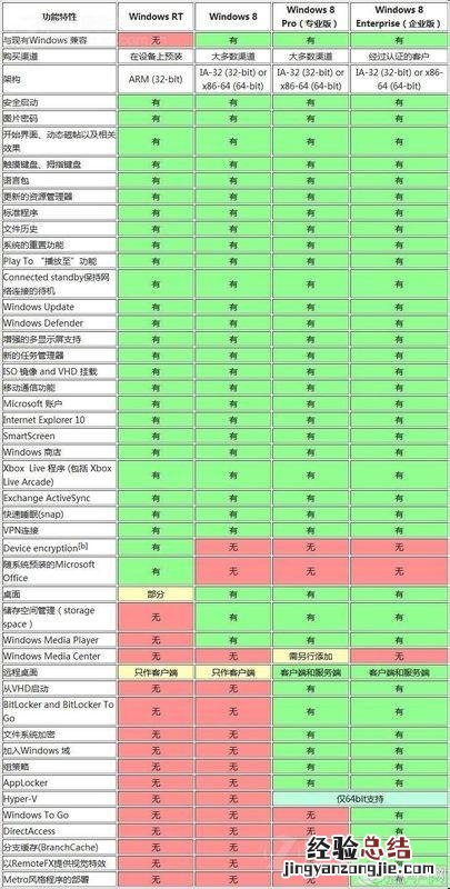 为什么windows激活不了 为什么Windows