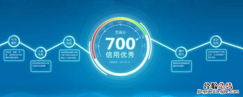 支付宝逾期一天会影响信用分吗
