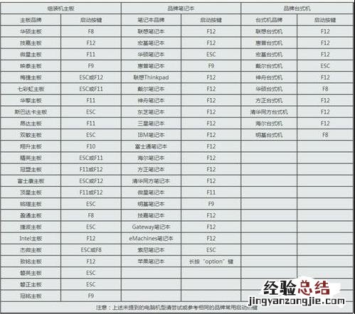 bios 安全设置 如何在BIOS中进行安全设置