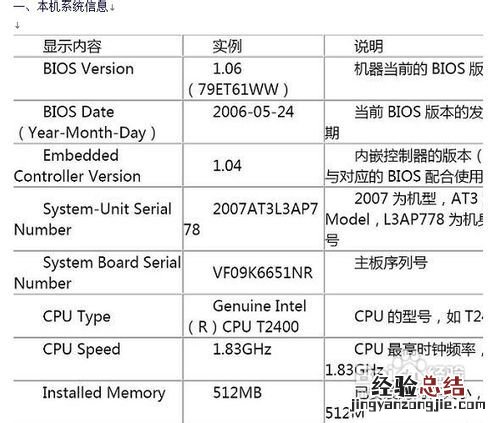 thinkpad怎么进bioss thinkpad怎么进bios及相关功能介绍