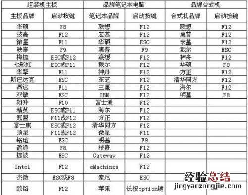 bios设置dell如何进入 dell怎么进入bios设置