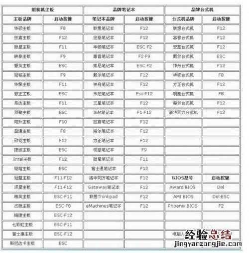 戴尔笔记本bios怎么设置成中文 BIOS怎么设置成中文?