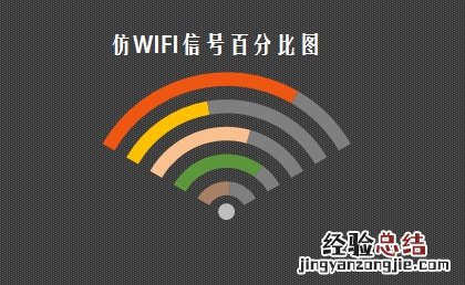 excel怎么制作WIFI信号百分比图表