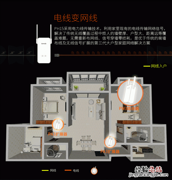 腾达电力猫怎么设置?腾达子母电力猫PH15布置无线WiFi图文教程