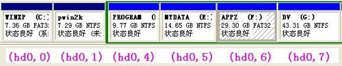 Linux与grub如何查看各分区设备名称 grub查看磁盘分区