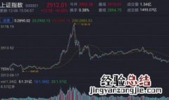 全球股票行情指数指的是什么 全球股票行情指数指的是啥