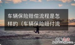 车辆保险赔付流程 车辆保险赔偿流程是怎样的