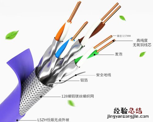 六类网线非屏蔽和屏蔽哪个好 六类网线是屏蔽的好还是非屏蔽的好