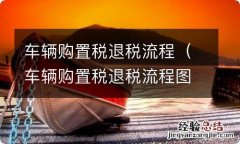 车辆购置税退税流程图 车辆购置税退税流程