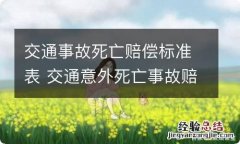 交通事故死亡赔偿标准表 交通意外死亡事故赔偿标准