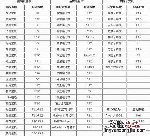 华硕主板bios怎么设置成中文 华硕主板bios怎么设置成中文